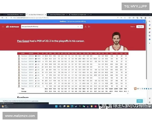 NBA球员效率评价体系PER分析及其对比赛表现的影响探讨 NBA球员效率评价体系PER分析及其对比赛表现的影响探讨